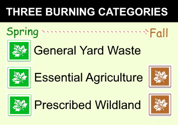 Three Types of Burning With Permit Outdoors in Missoula County Montana