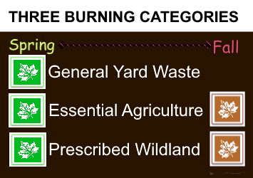 Three Types of Burning With Permit Outdoors in Missoula County Montana